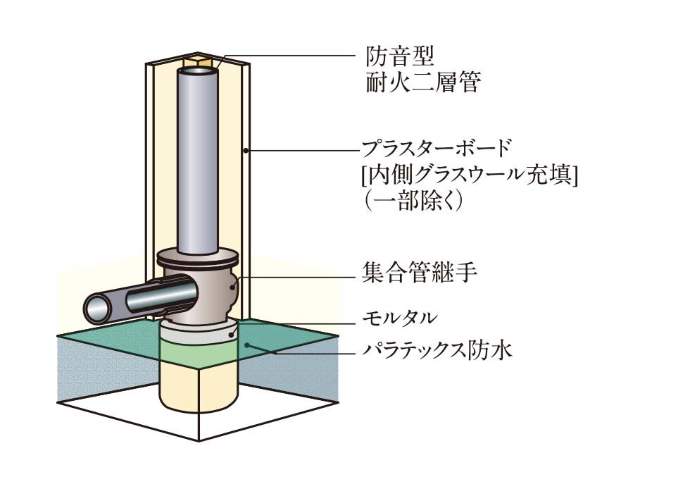 排水管の防音対策