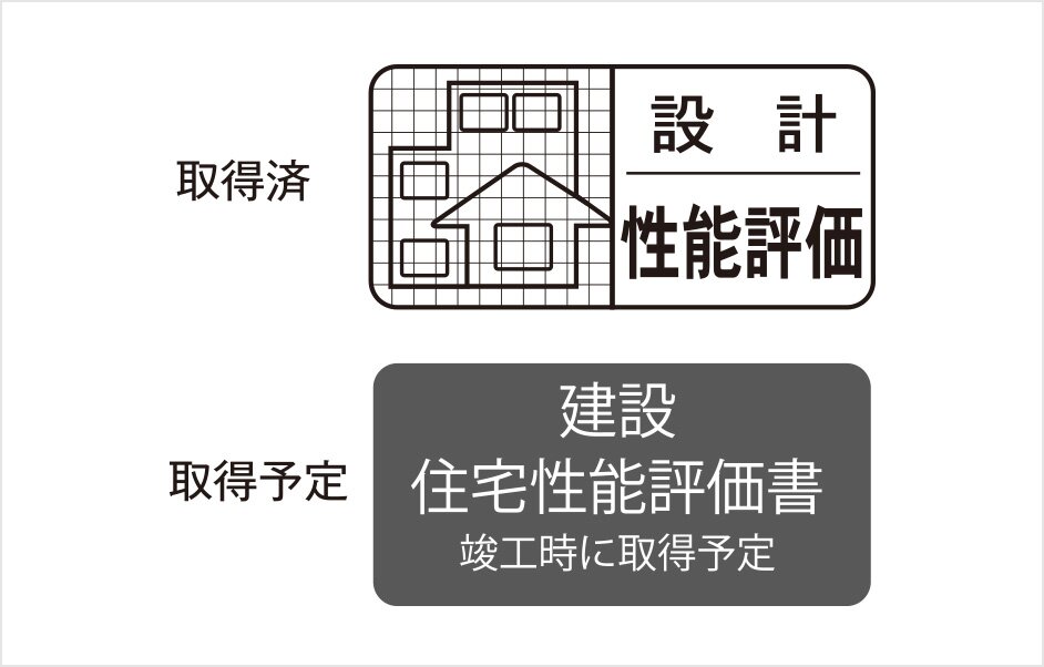 住宅性能表示制度