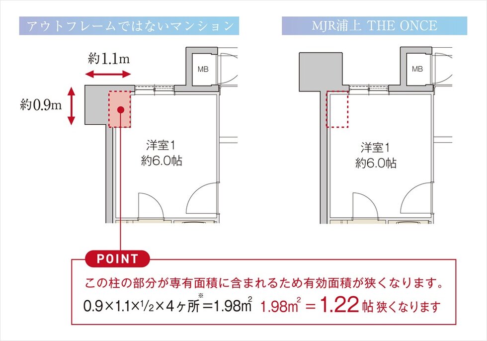 アウトフレーム工法