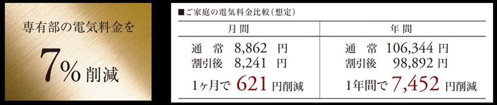 高圧一括受電サービス（BBIQ電力）