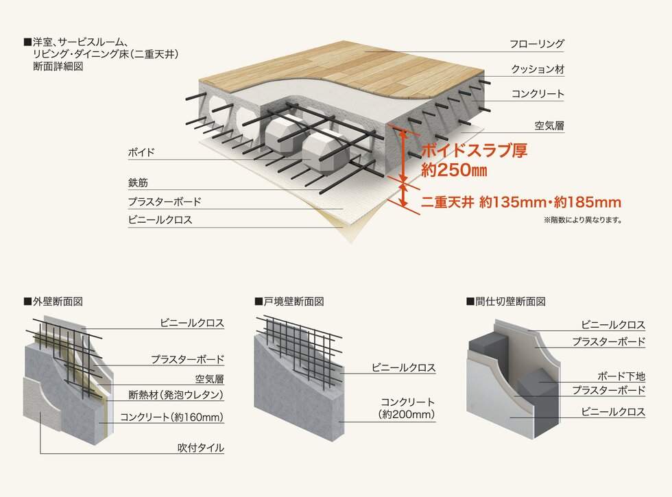 安心の躯体構造