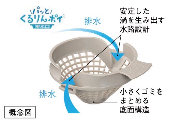 くるりんポイ排水口