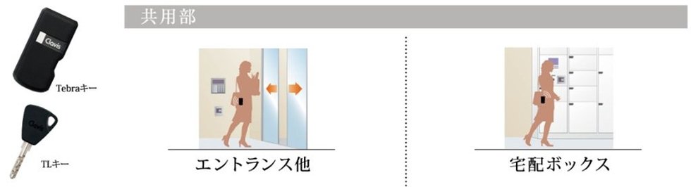 鍵はカバンにしまったまま解錠できるハンズフリーシステム「Tebra～テブラ～」