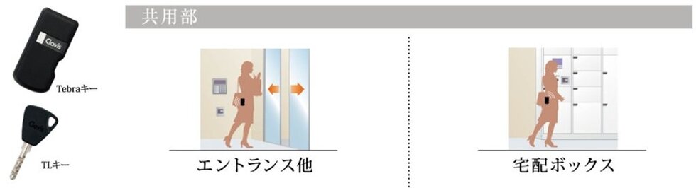 鍵はカバンにしまったまま解錠できるハンズフリーシステム「Tebra~テブラ~」