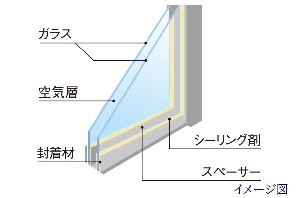 ペアガラス