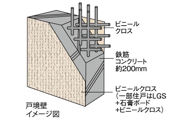 生活音に配慮した戸境壁