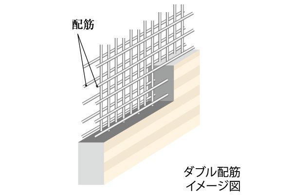 耐久性を高めるダブル配筋