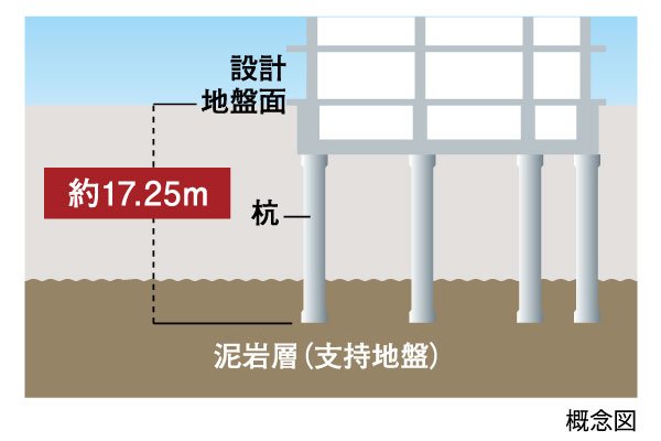 杭基礎