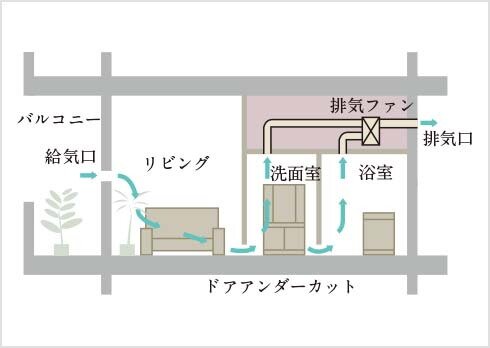 24時間換気システム