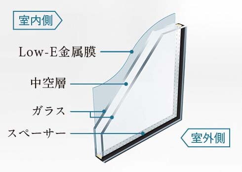 Low-E複層ガラス