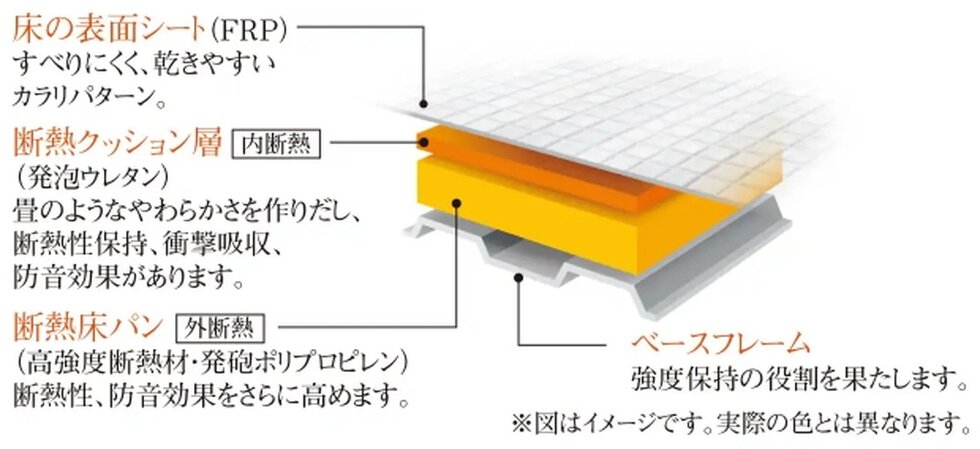 お掃除ラクラクほっカラリ床