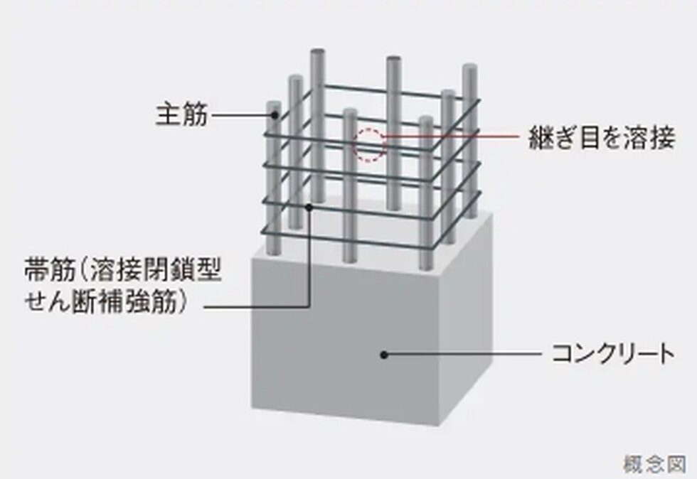 溶接閉鎖型せん断補強筋