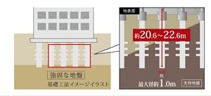 既成コンクリート杭
