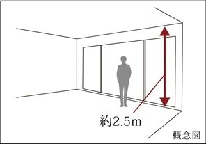 天井高