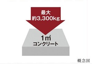 コンクリート強度