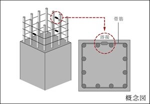 溶接閉鎖型帯筋
