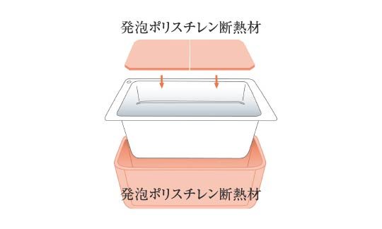 保温浴槽