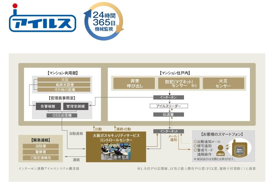 FeliCa対応・インターネット24時間セキュリティシステム「アイルス」