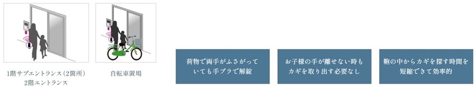 ハンズフリーでオートロックが解錠できる「Tebra pass」導入