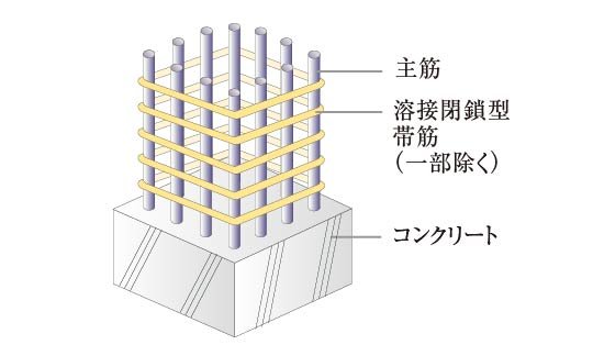 溶接閉鎖型帯筋
