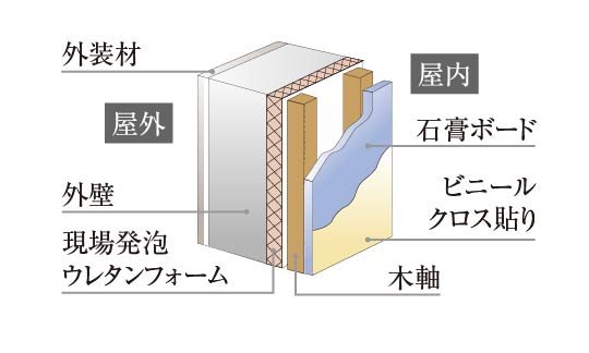 断熱工法