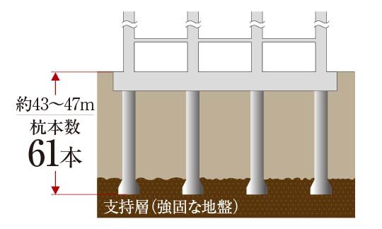 杭基礎