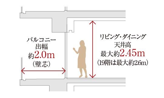 開放感のある住空間演出