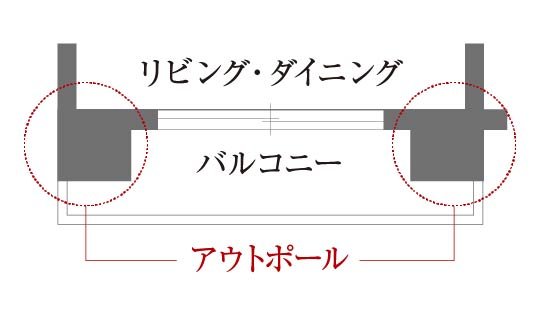 アウトポール設計（バルコニー面）
