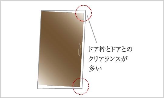 対震ドア枠