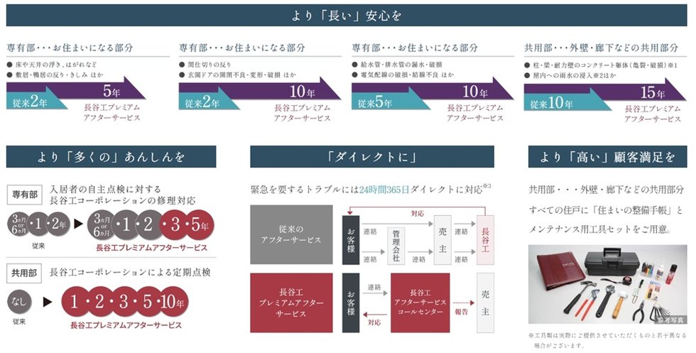 長谷工プレミアムアフターサービス