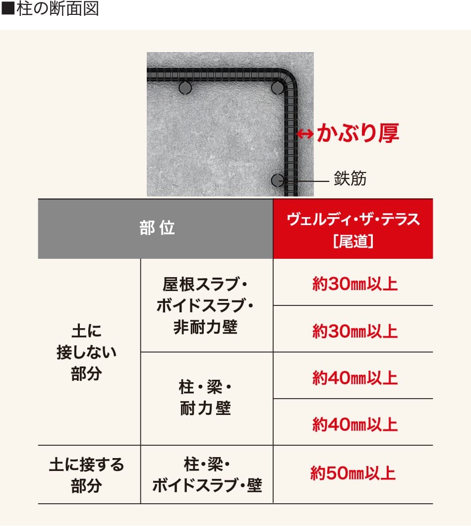 かぶり厚