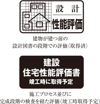 住宅性能表示制度