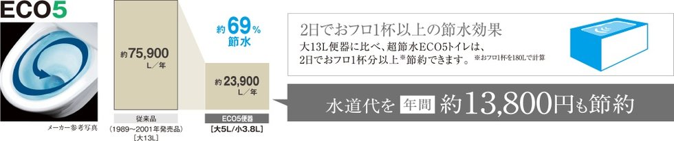 シャワートイレ