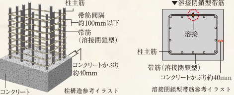 柱構造・溶接閉鎖型帯筋