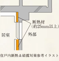 住戸内断熱＆結露対策