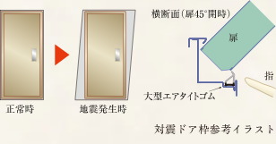 対震ドア枠（玄関）