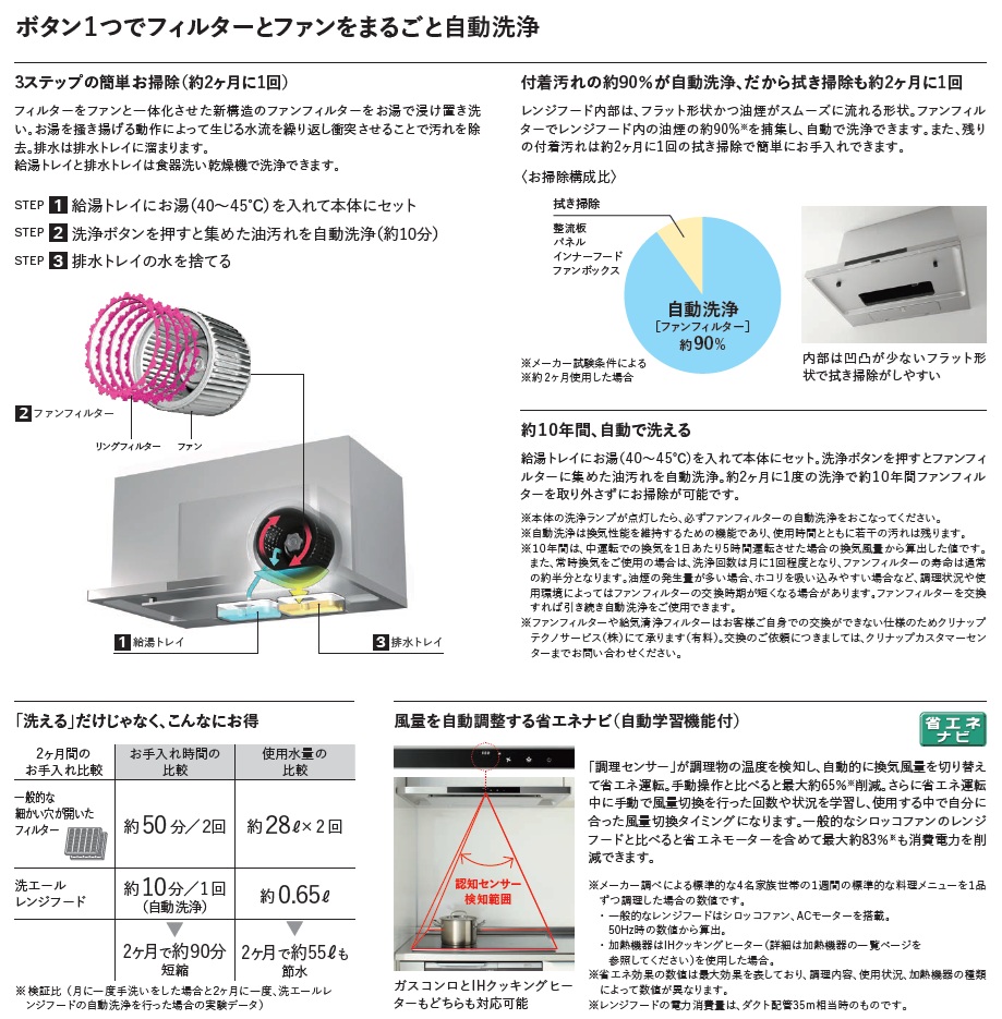 ファンフィルターが自動で洗エールレンジフード