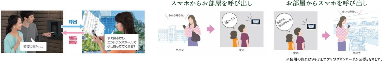 インターホンとスマートフォンで通話が可能
