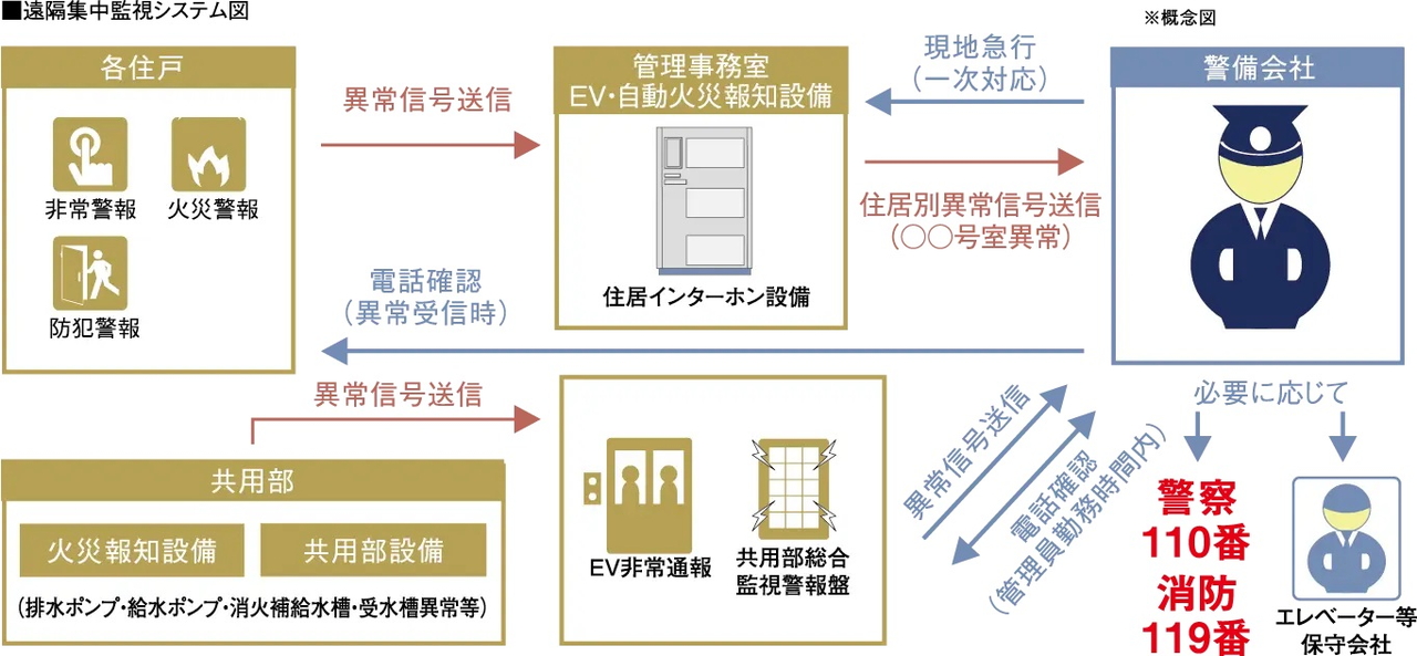 ALSOK 24時間セキュリティシステム