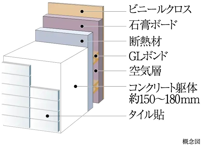 高断熱・高遮音な外壁