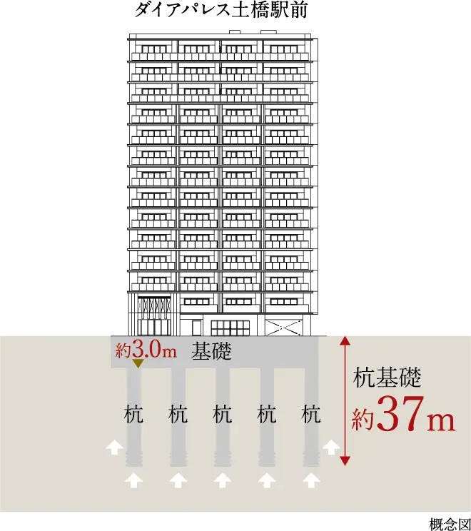 独立杭基礎を採用