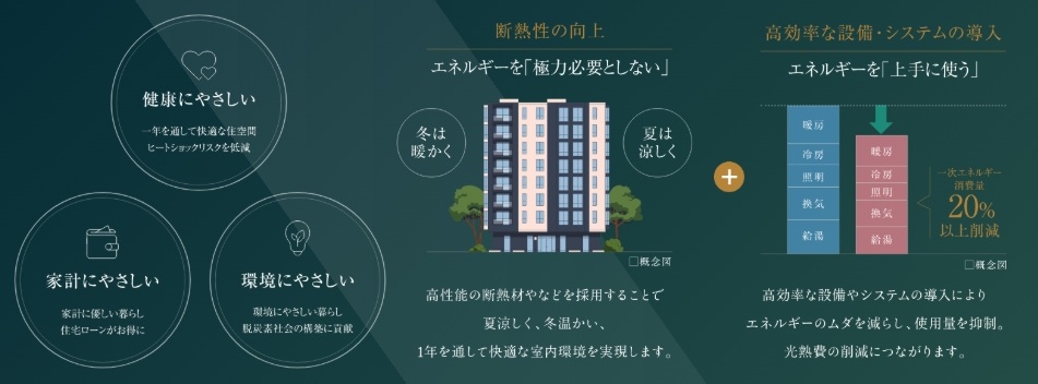 NEO PLACE ZEH-M Oriented