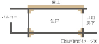 「冬暖かく、夏涼しい」快適な室温環境を保つ断熱材