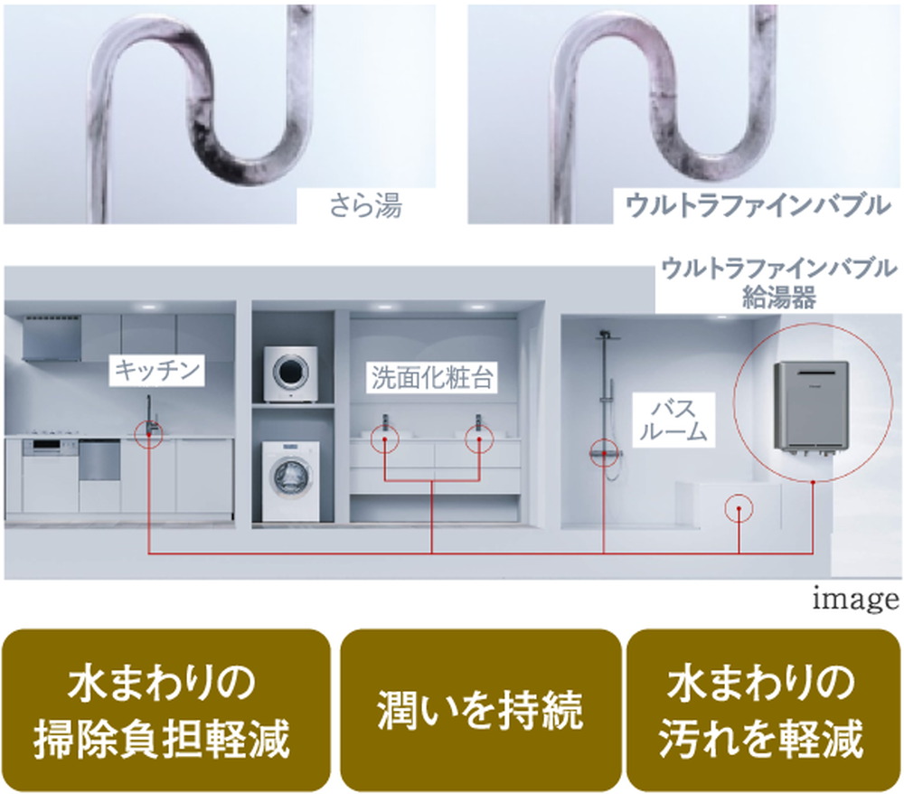 ウルトラファインバブルで暮らしに、美と清浄を。