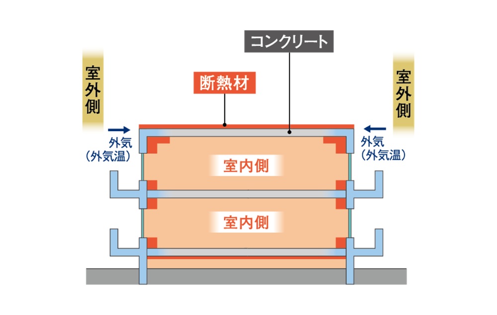 住宅性能 断熱等級5を取得
