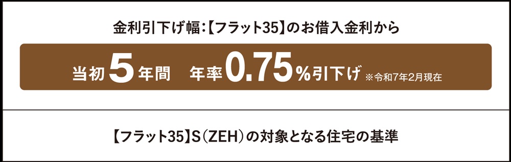 ネオ・プレイス金屋町は［フラット35］S（ZEH）適合物件です。