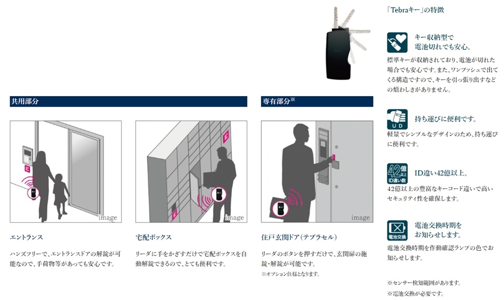 共用部にハンズフリーキーシステム採用