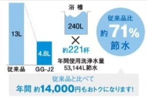 しっかりエコ「超節水4.8Lトイレ」