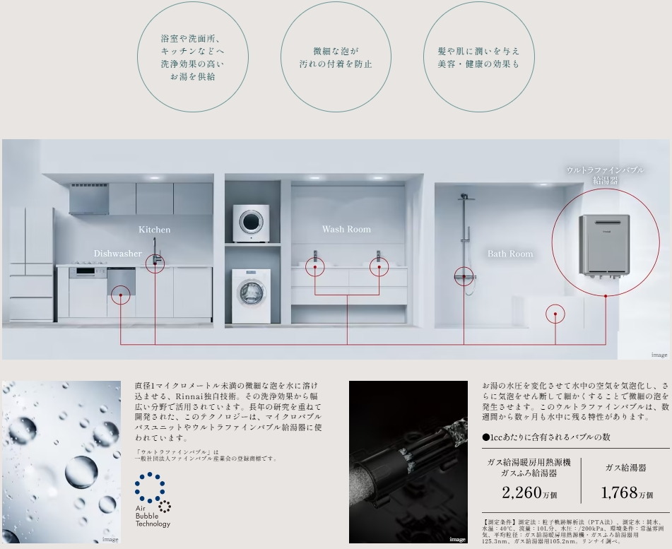Ultra Fine Bubble
全戸標準装備
ウルトラファインバブル  Rinnai