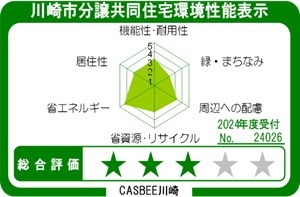 川崎市分譲共同住宅環境性能表示